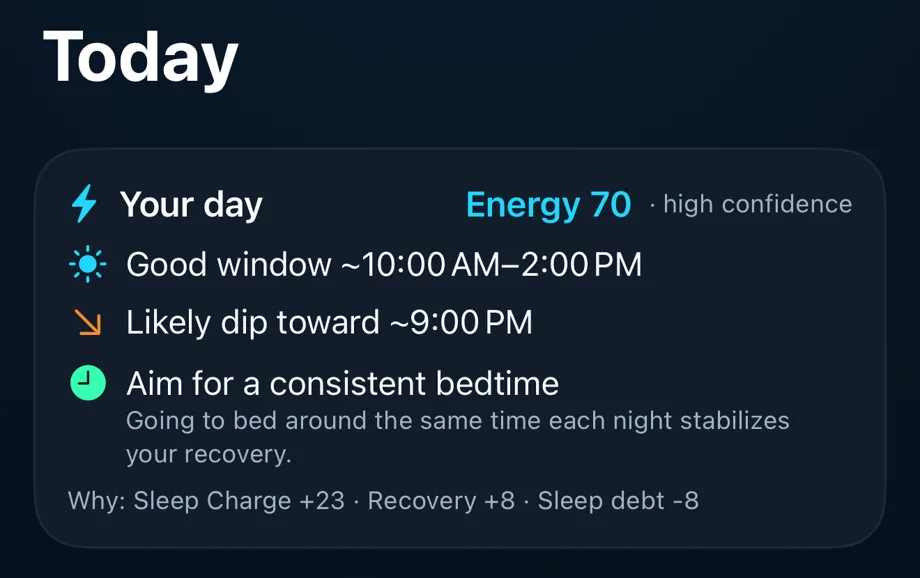 Your plan: load, best time and one action.