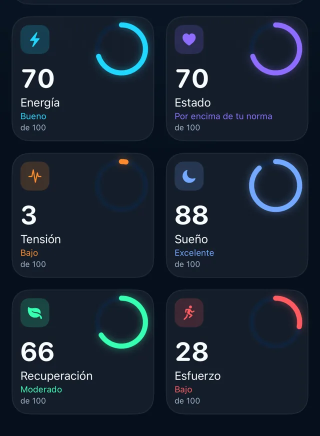 Seis puntuaciones cada mañana