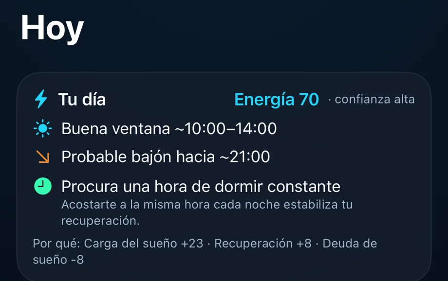 Tu plan: carga, mejor momento y una acción.