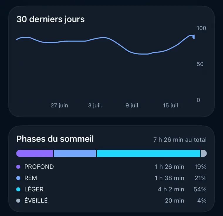 Comprenez le pourquoi, pas juste le chiffre
