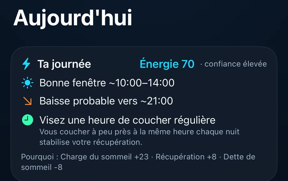 Votre plan : charge, meilleur moment et une action.