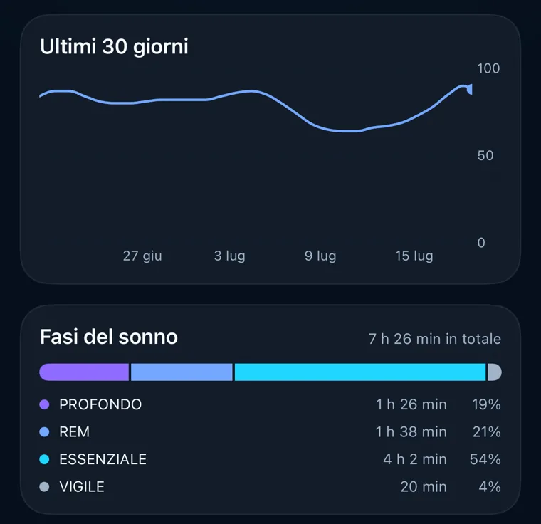 Capisci il perché, non solo il numero