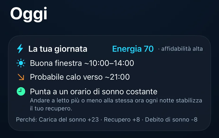 Il tuo piano: carico, momento migliore e un'azione.