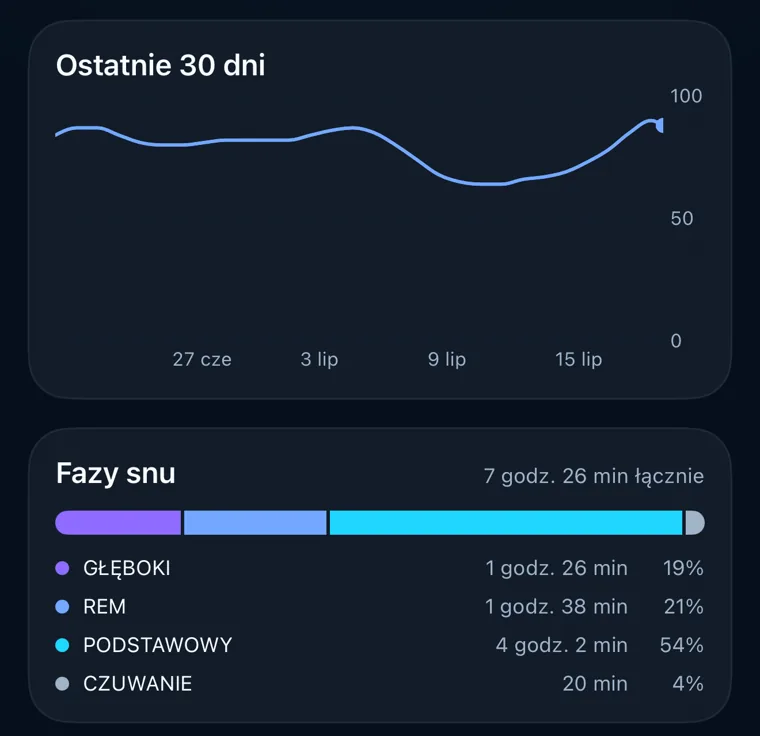 Zrozum przyczynę, nie tylko liczbę