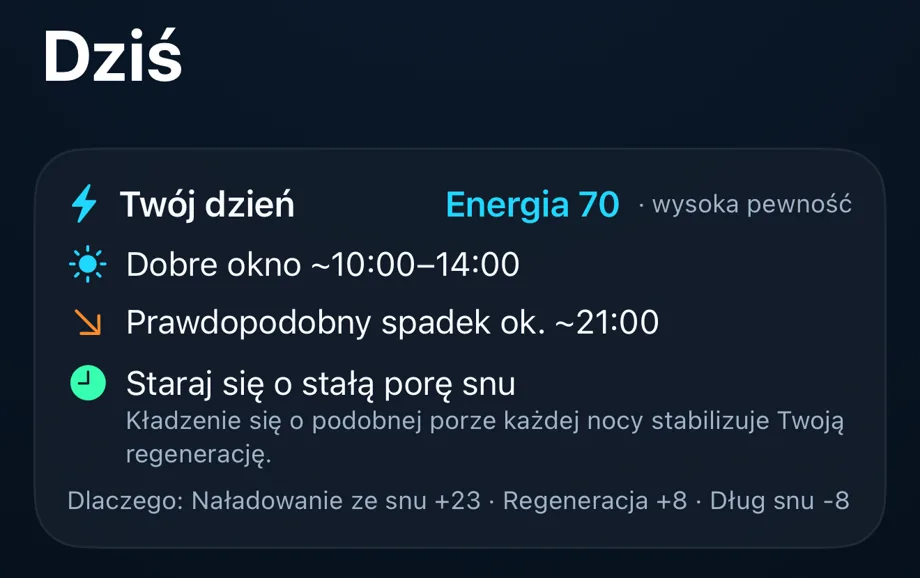 Twój plan: obciążenie, najlepszy moment i jedno działanie.