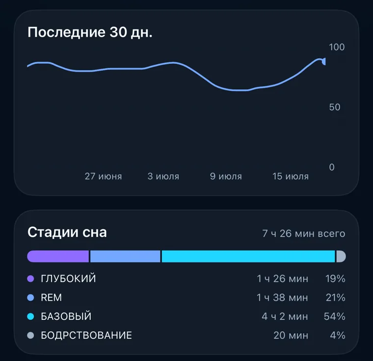 Понимайте причину, а не только число