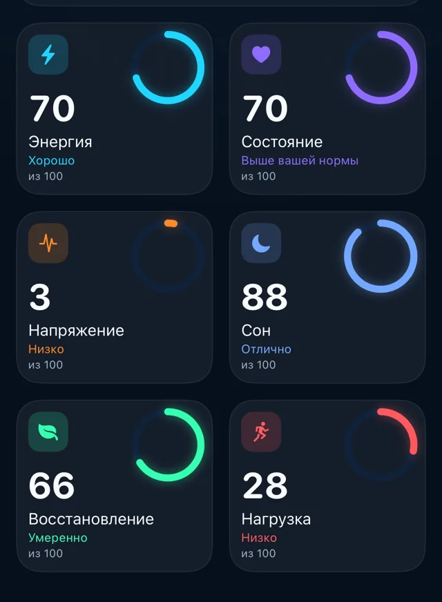 Шесть оценок каждое утро