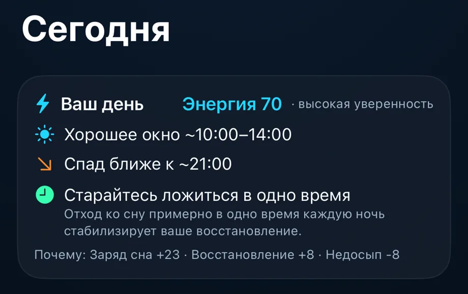 Ваш план: нагрузка, лучшее время и одно действие.