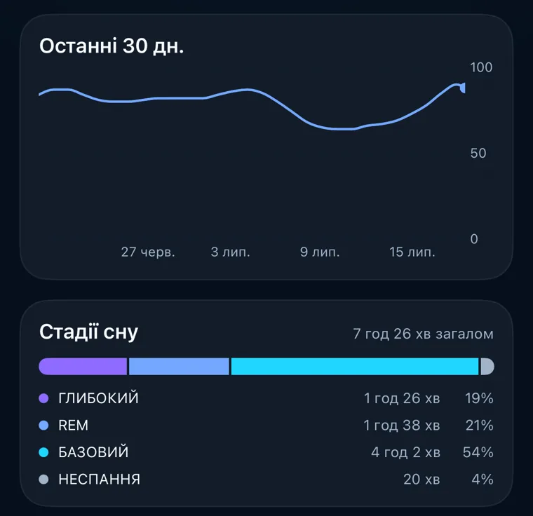 Розумійте причину, а не лише число