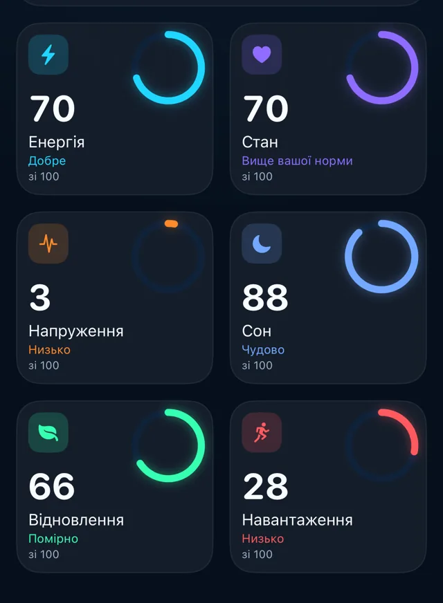 Шість оцінок щоранку
