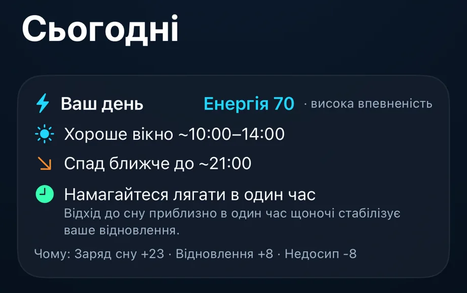 Ваш план: навантаження, найкращий час і одна дія.