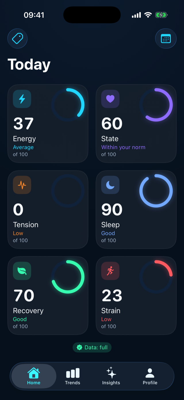 Daiqora home with six daily scores