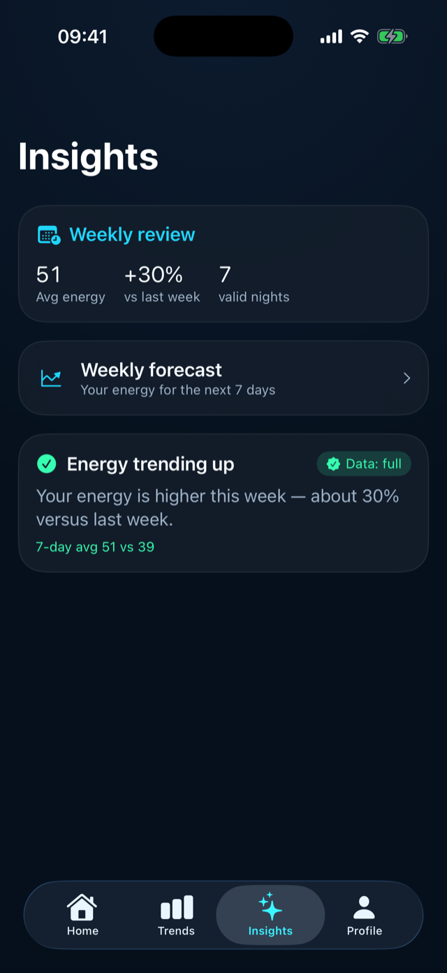 Daiqora weekly review and insights